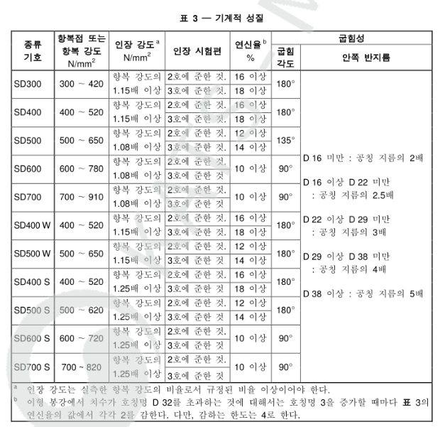  철근 시험의뢰 및 시험기준 KS D 3504 (항복강도,인장강도,연신율,화학성분)