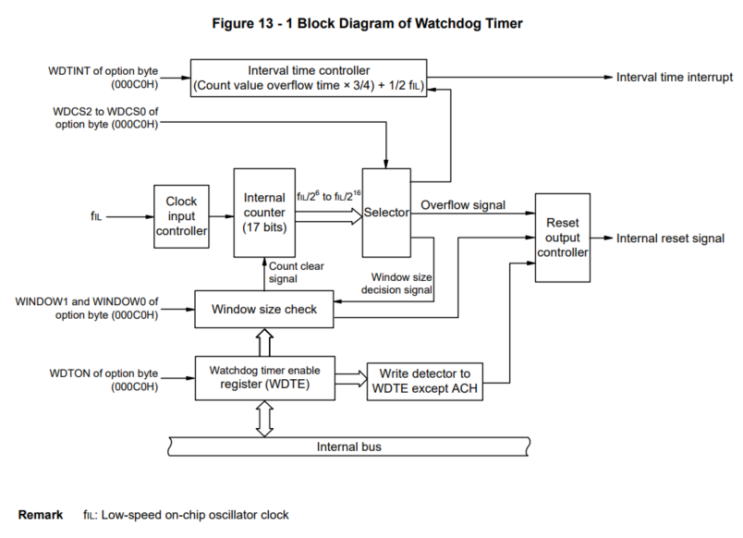  Watchdog Timer