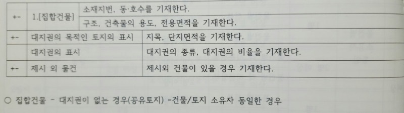 메가랜드 MSA 8주차 계약서 작성법 (박성훤 교수)