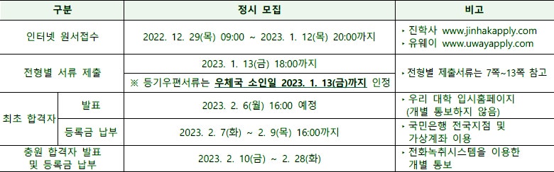 동양미래대학교 정시등급 Ver.2022학년도 : 네이버 블로그 동양미래대학교 정시등급 Ver.2022학년도 : 네이버 블로그