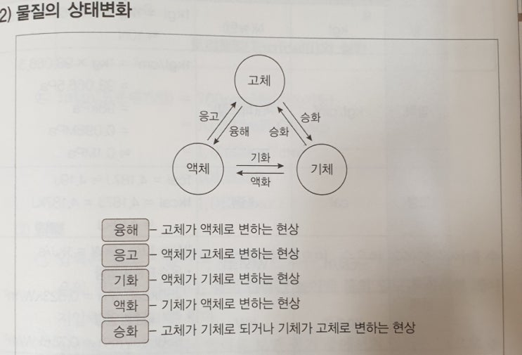  건축설비 총론