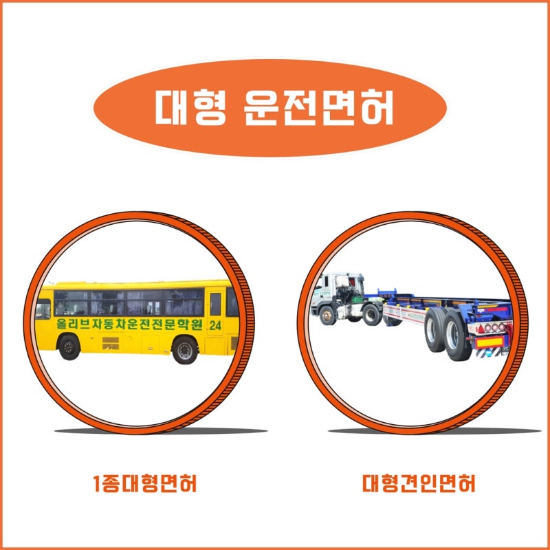 서울1종대형+대형트레일러+구난차특수면허전문학원, 정다은에서 3일 가능, 숙박시설 무료