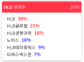 2023/02/20 테마랭킹(상승률) 2023/02/20 테마랭킹(상승률)
