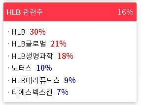 2023/02/20 테마랭킹(상승률)