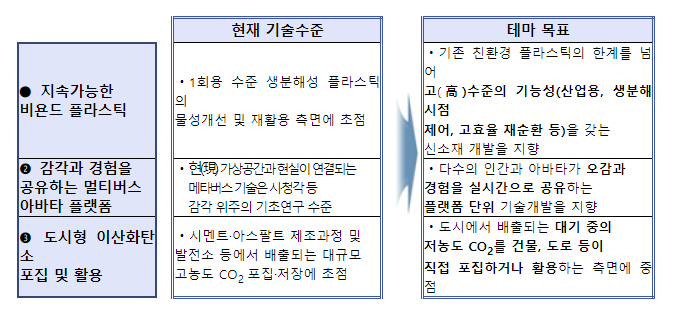 2023년 알키미스트 프로젝트, 신규테마 3개 등 240억 지원_산업통상자원부 2023년 알키미스트 프로젝트, 신규테마 3개 등 240억 지원_산업통상자원부