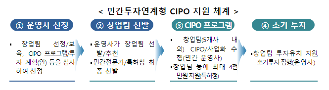 중장년 지식재산(IP) 사업화전략·투자를 통합 지원_특허청 중장년 지식재산(IP) 사업화전략·투자를 통합 지원_특허청