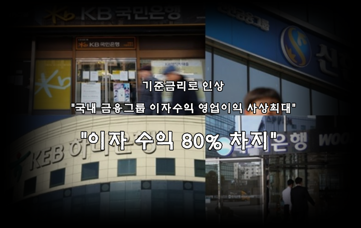  한국 금융사 번 돈 80%가 '이자' 수익 '돈 잔치'