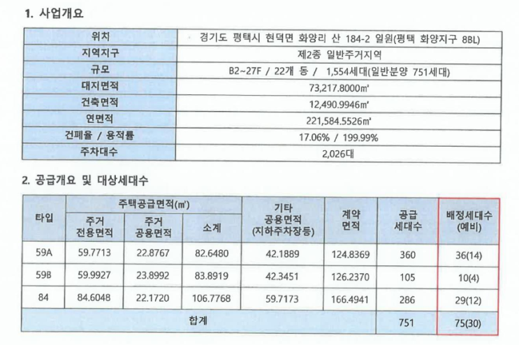  평택화양 서희스타힐스 센트럴파크 입주자 모집공고 일정 및 분양정보