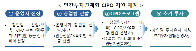 중장년 지식재산(IP) 사업화전략·투자를 통합 지원 중장년 지식재산(IP) 사업화전략·투자를 통합 지원