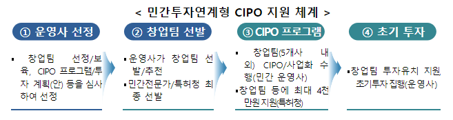 중장년 지식재산(IP) 사업화전략·투자를 통합 지원