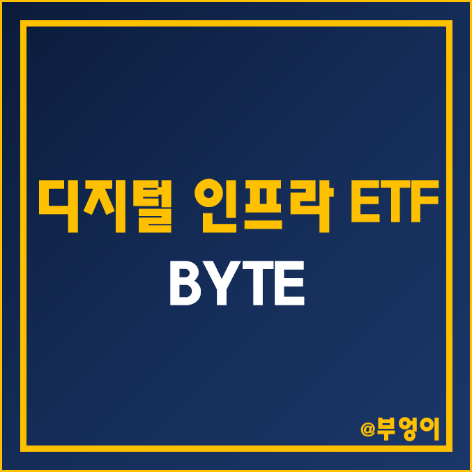 디지털 인프라 주식으로 구성된 미국 ETF - BYTE : 5G, 뉴딜, 게임, 데이터, 클라우드, 재택근무, SNS, OTT, AR·VR 관련주 투자