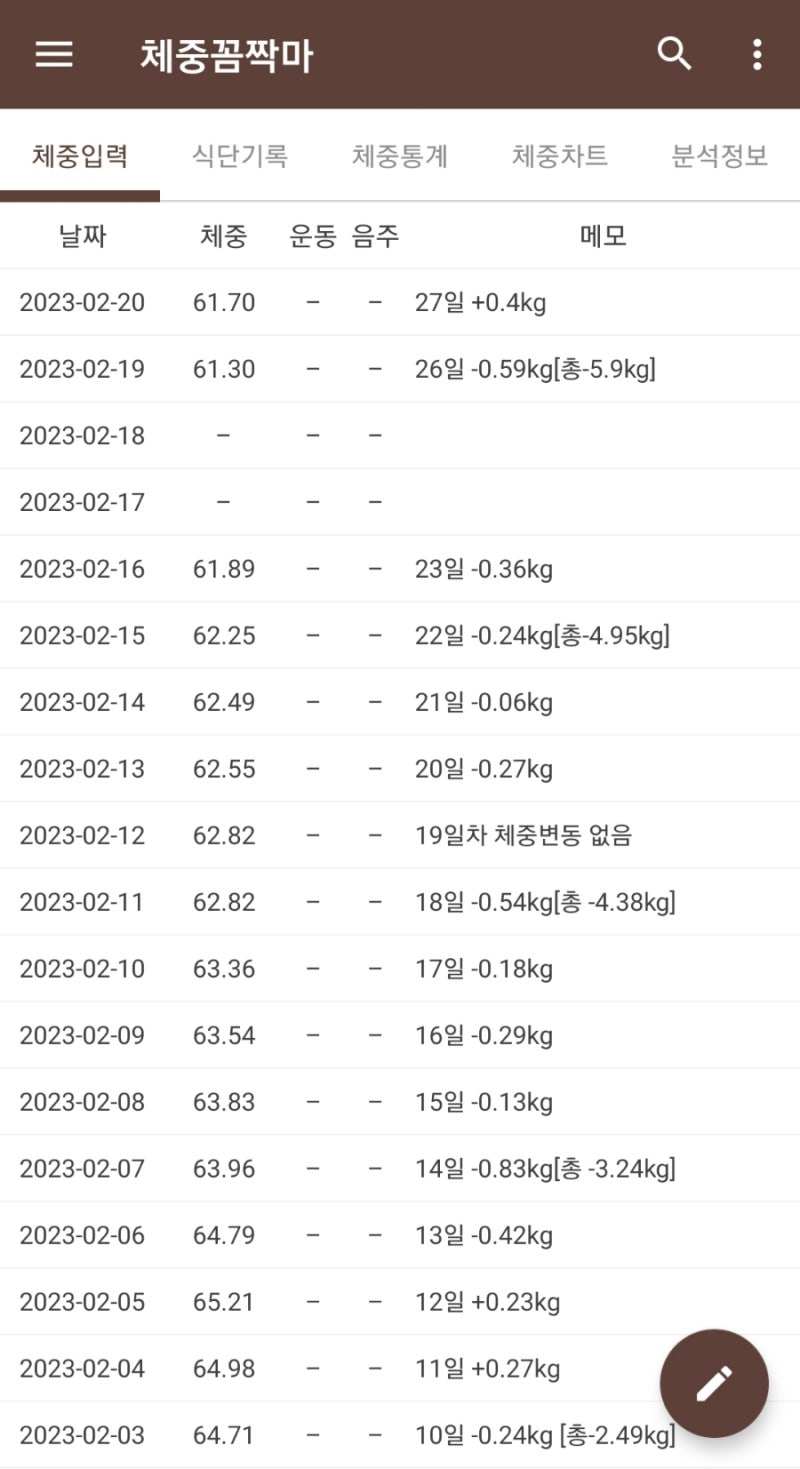 엔젝타 다이어트 27일 차 67.2kg -> 61.7kg 총5.5kg 감량 식단 : 네이버 블로그