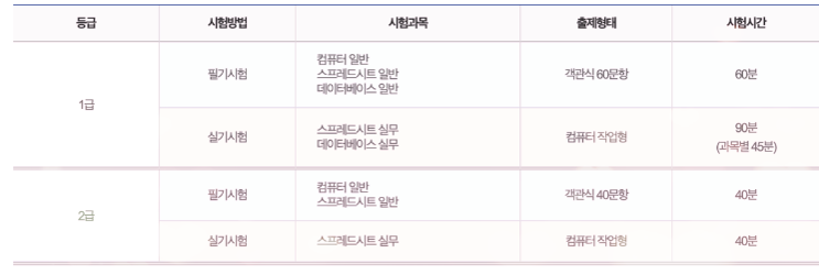  컴퓨터활용능력 1급 필기 실기 2023년도 예제 및 기출문제 요약 컴활요약