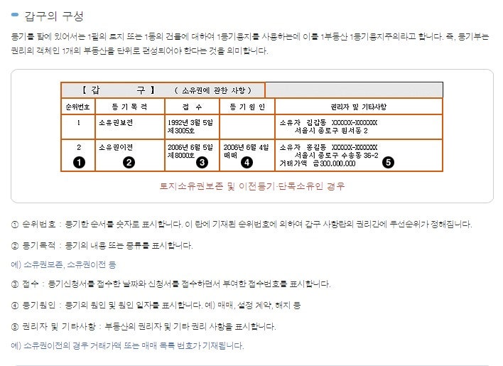 등기부등본 보는방법: 전세,월세 계약전 확인하기 관련 이미지 5