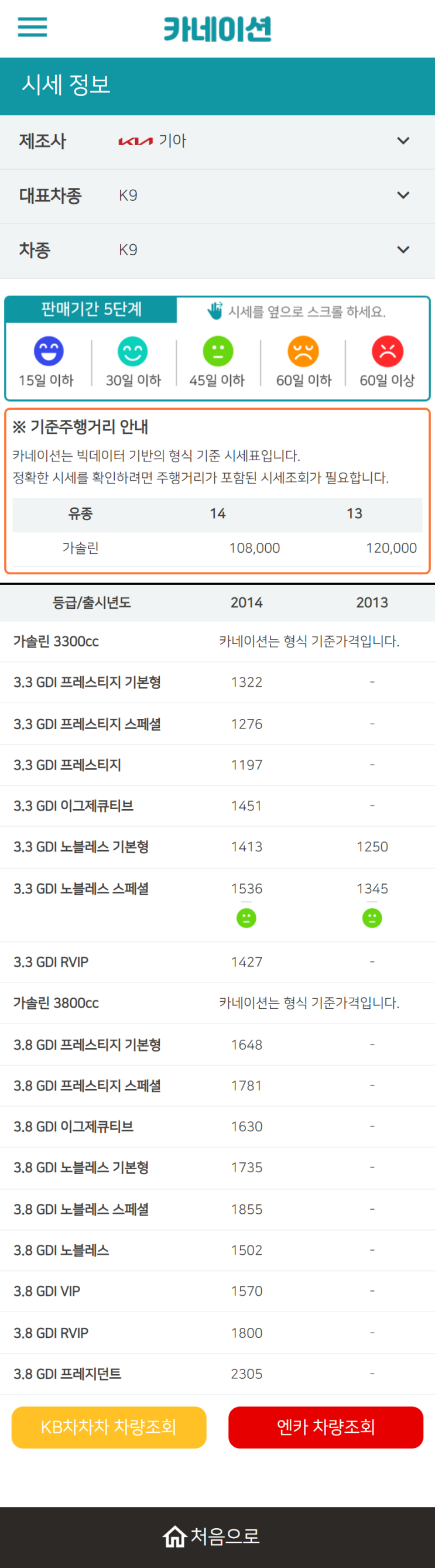 하우머치카 2023년 2월 K9 중고차시세.가격표