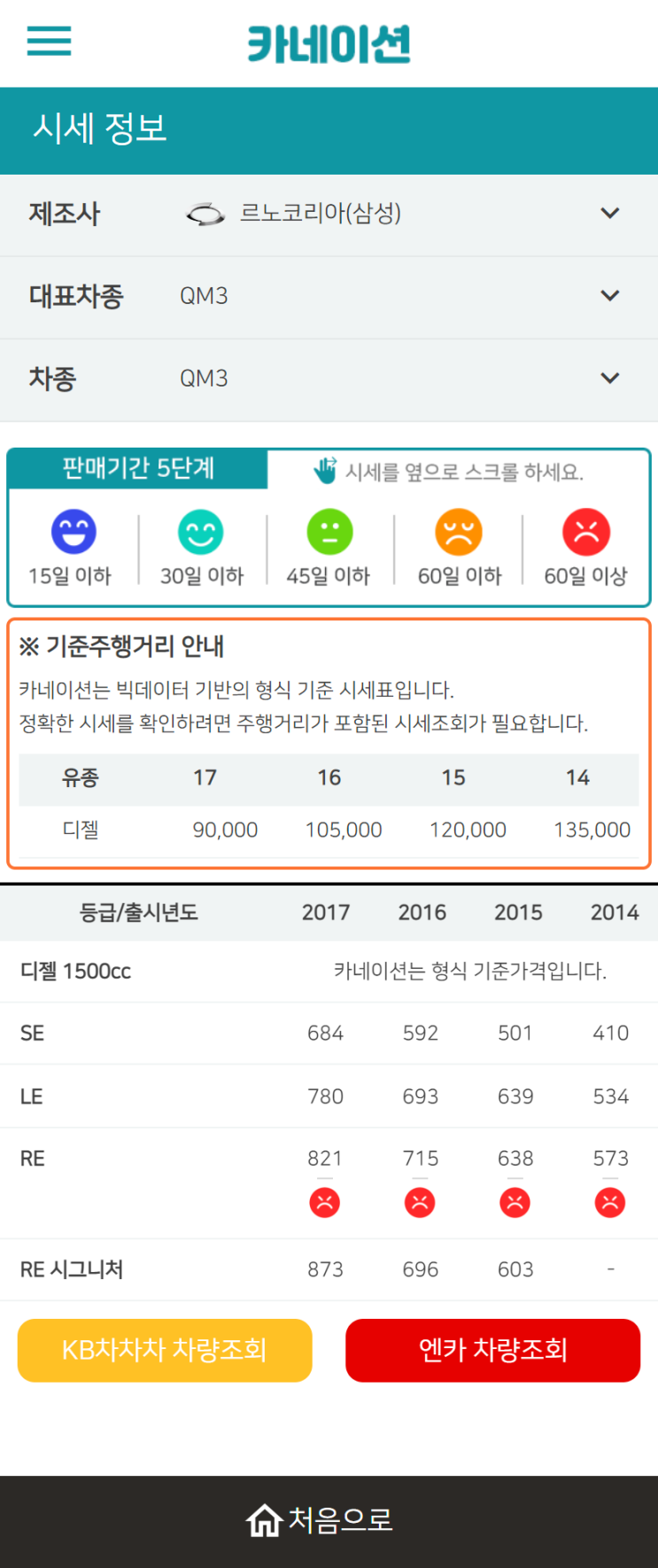 하우머치카 2023년 2월 QM3 중고차시세.가격표