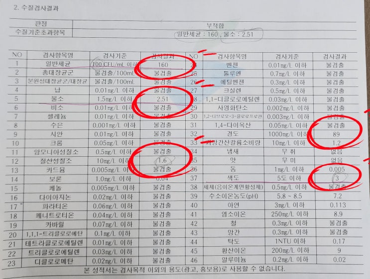  경기 양평, 전원주택 지하수 필터 뭘 해야 하나요?