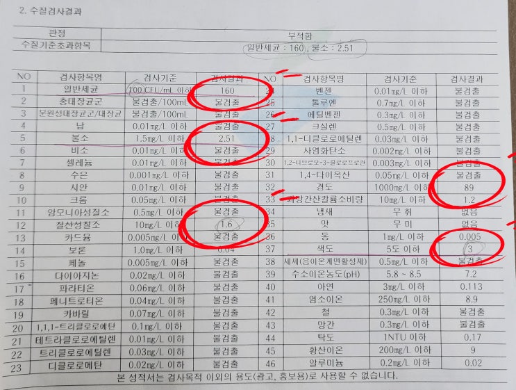 경기 양평, 전원주택 지하수 필터 뭘 해야 하나요?