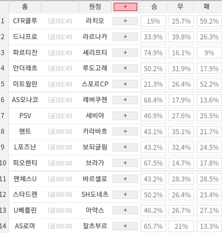 2023 11회차 프로토 Proto 축구 승무패 참고자료