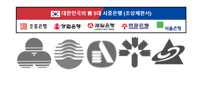  금융회사의  ‘이익의 사유화, 손실의 사회화’