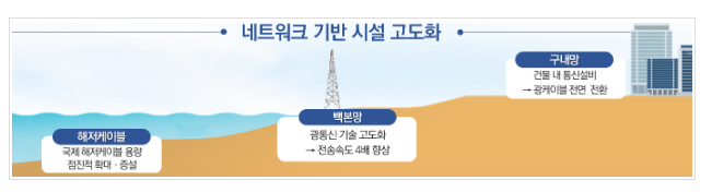 케이-네트워크 (K-Network) 2030 전략 발표_과학기술정보통신부 케이-네트워크 (K-Network) 2030 전략 발표_과학기술정보통신부