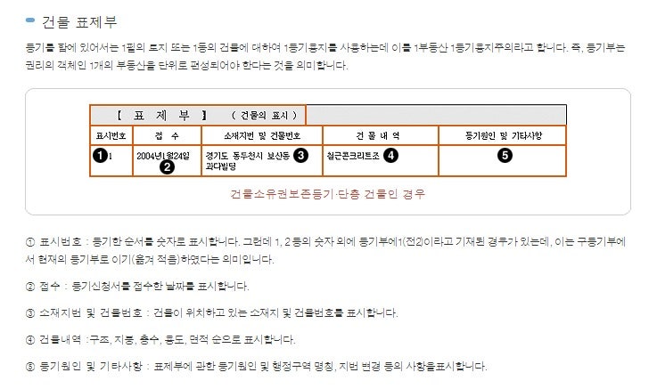 등기부등본 보는방법: 전세,월세 계약전 확인하기 관련 이미지 4