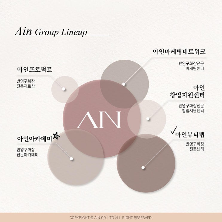  동탄반영구학원 고급기술, 좋은재료, 마케팅까지 한방에? 분당 아인뷰티랩