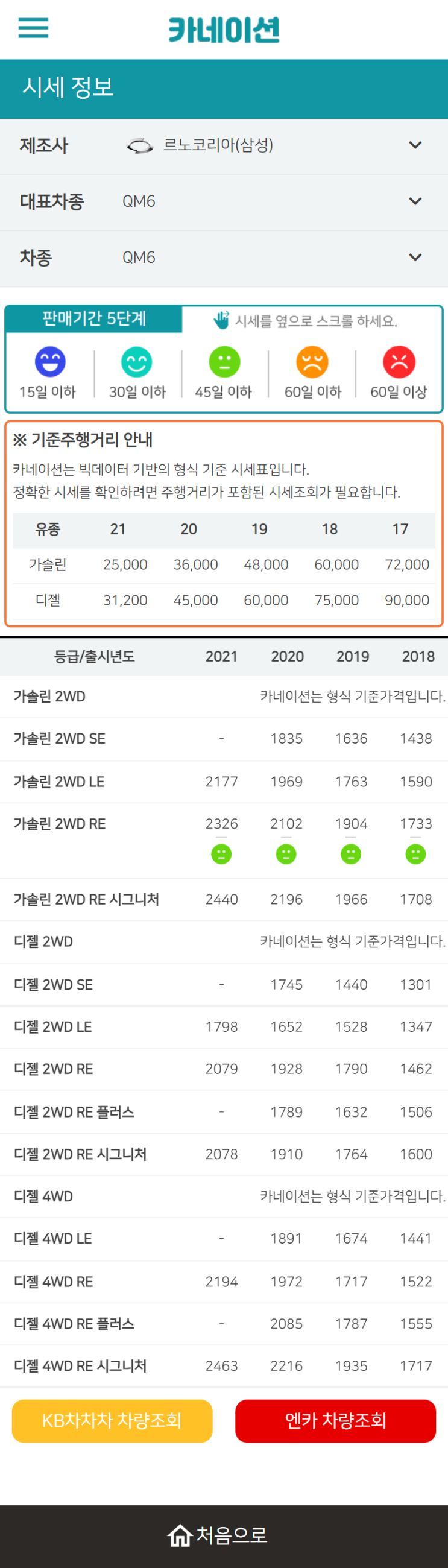 하우머치카 2023년 2월 QM6 중고차시세.가격표 하우머치카 2023년 2월 QM6 중고차시세.가격표
