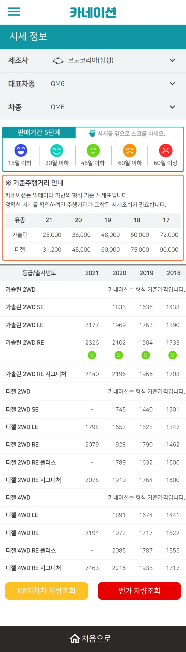 하우머치카 2023년 2월 QM6 중고차시세.가격표