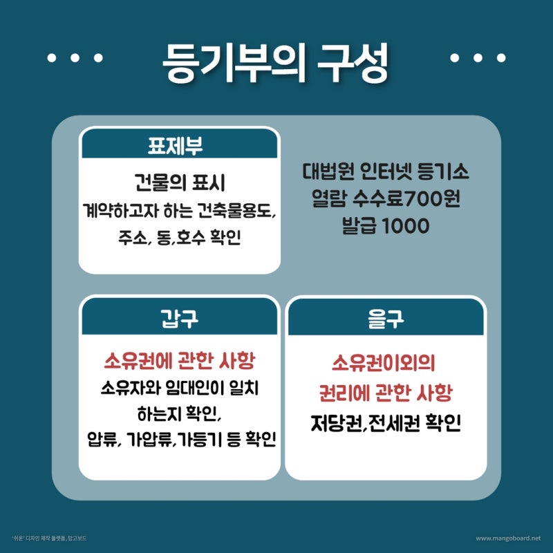 등기부등본 보는방법: 전세,월세 계약전 확인하기 관련 이미지 3