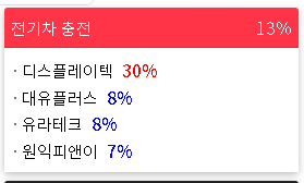 2023/02/21 테마랭킹(상승률) 2023/02/21 테마랭킹(상승률)
