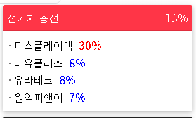 2023/02/21 테마랭킹(상승률)