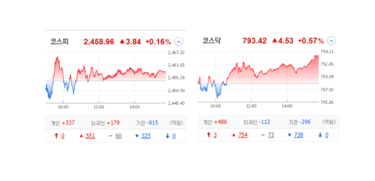 국내 주식 장마감 정리 관심종목 특징주_23.02.21(전기차충전/AI/2차전지/자율주행/디스플레이텍/지니틱스) 국내 주식 장마감 정리 관심종목 특징주_23.02.21(전기차충전/AI/2차전지/자율주행/디스플레이텍/지니틱스)