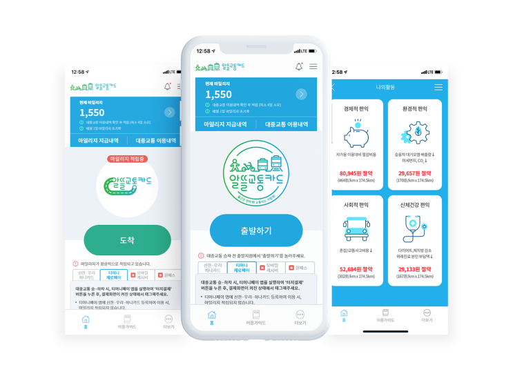  알뜰교통카드 사용절차, 마일리지 적립방법, 관련카드, 신청방법에 대해서 정리했습니다.