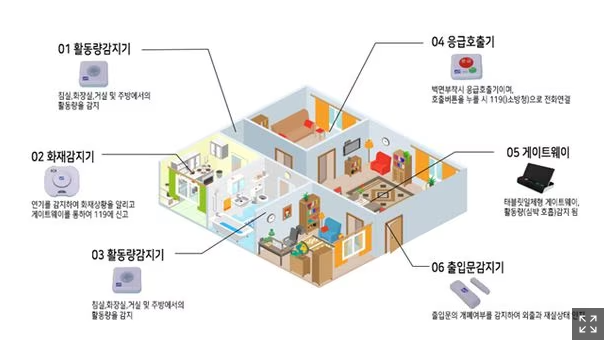 화장실서 쓰러지면 119 자동 신고…독거노인·장애인 10만가구에 설치 화장실서 쓰러지면 119 자동 신고…독거노인·장애인 10만가구에 설치