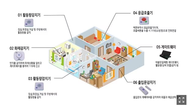 화장실서 쓰러지면 119 자동 신고…독거노인·장애인 10만가구에 설치