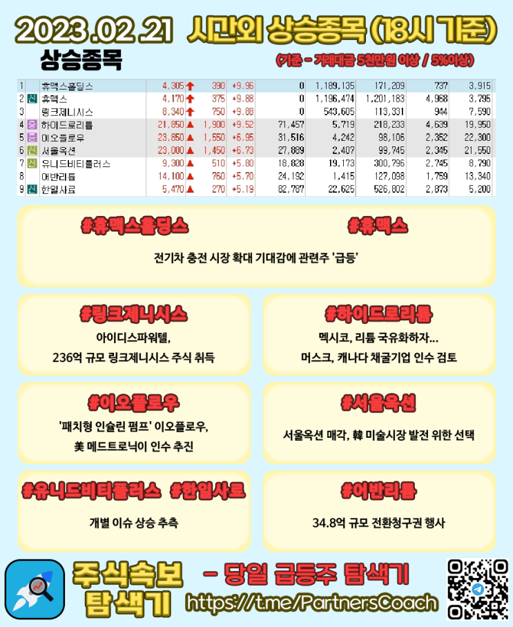  2023년 02월 21일 (화) 시간외상승종목