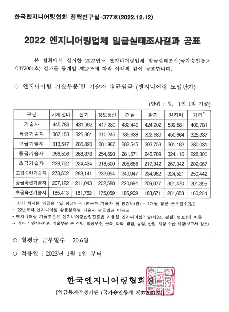  (2023년 적용) 엔지니어링 노임단가 기준