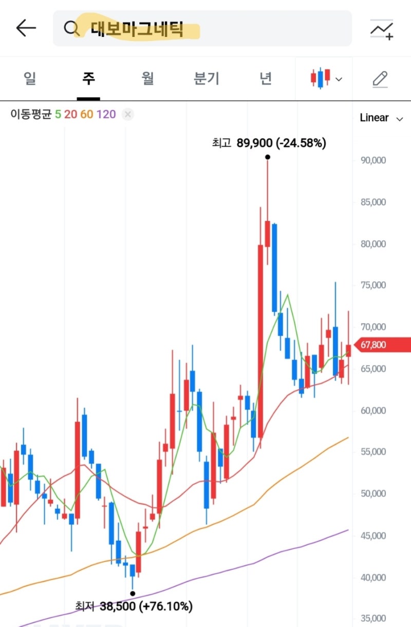 대보마그네틱 최대주주지분 매각 추진! 매각대금 3천억원! 아들의 선제적 지분매도는 자금회수측면! 😵 : 네이버 블로그