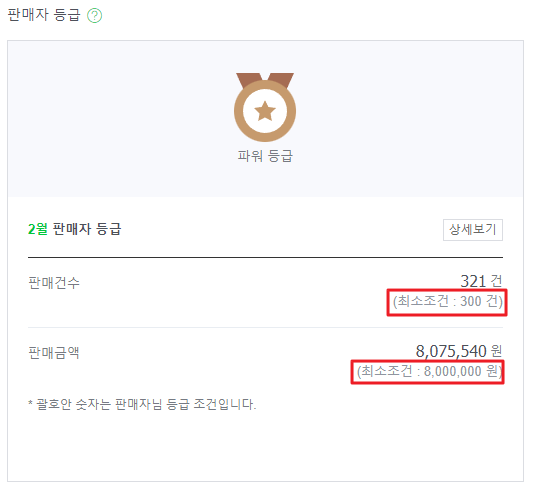  스마트스토어 파워셀러 달성(오래걸렸다..)