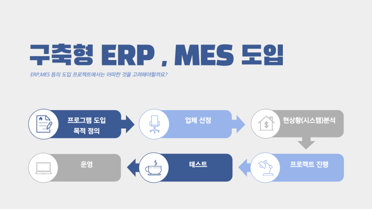  구축형 ERP, MES 프로젝트 진행 해보기  0편 - 프롤로그