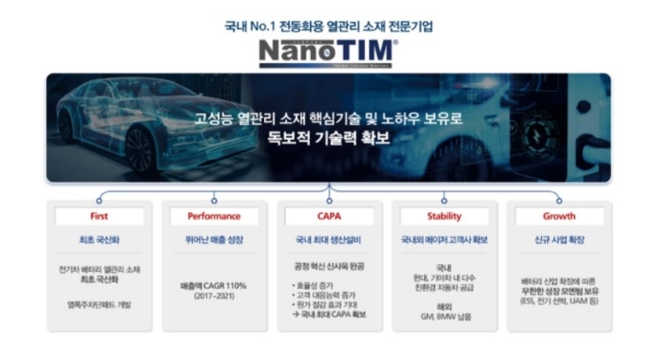  나노팀 공모주 청약 완료(공모가, 경쟁률, 한국투자증권 비례배정 청약)