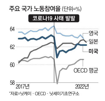 인력난 1000만명, 인력발 인플레이션 인력난 1000만명, 인력발 인플레이션