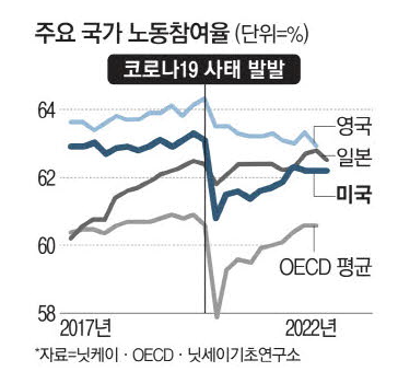 인력난 1000만명, 인력발 인플레이션