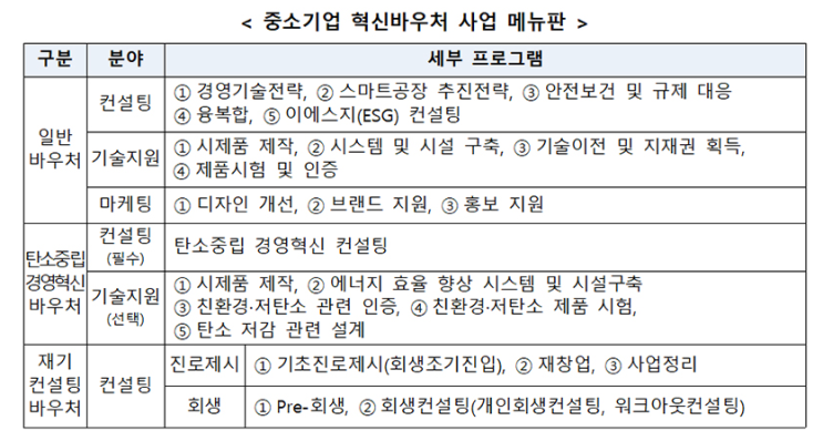 중기 혁신바우처 사업 통합 공고…최대 5000만원 지원_중소벤처기업부 중기 혁신바우처 사업 통합 공고…최대 5000만원 지원_중소벤처기업부