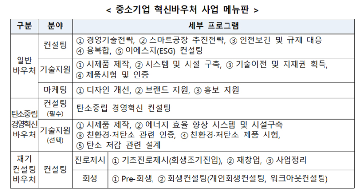 중기 혁신바우처 사업 통합 공고…최대 5000만원 지원_중소벤처기업부