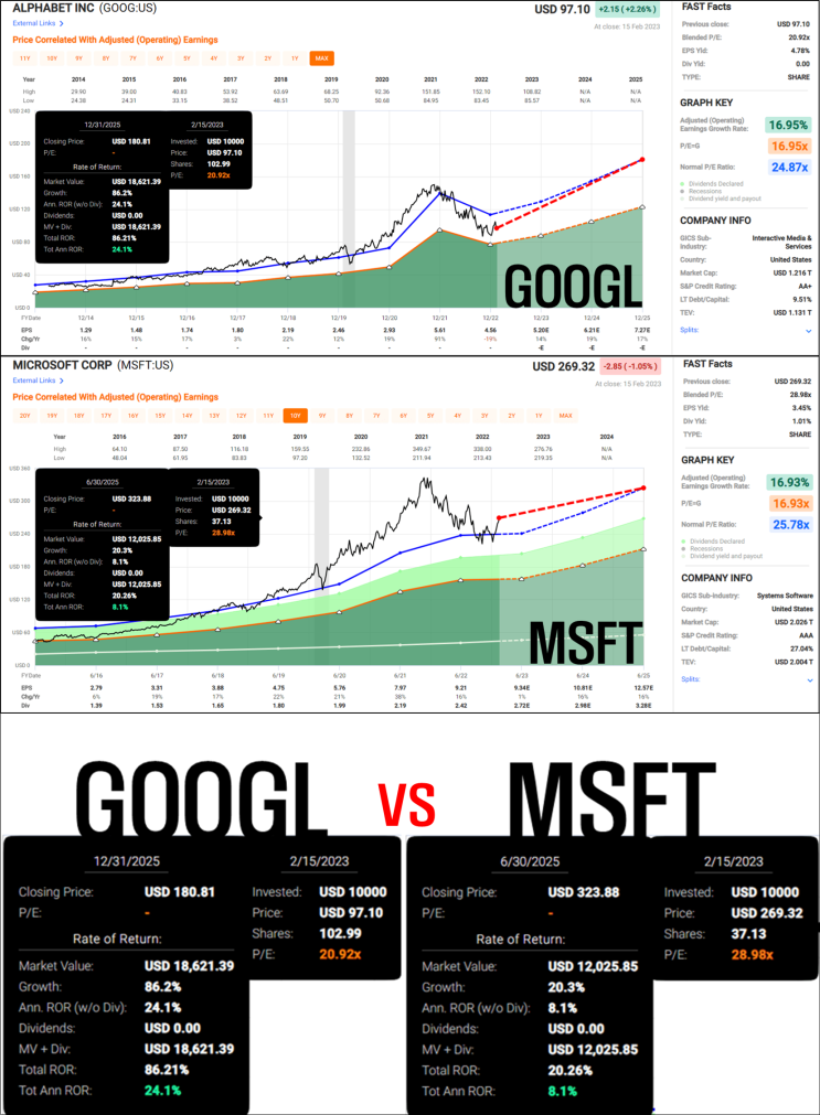 [스냅샷] 구글 vs 마소