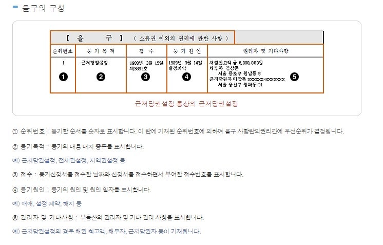 등기부등본 보는방법: 전세,월세 계약전 확인하기 관련 이미지 6