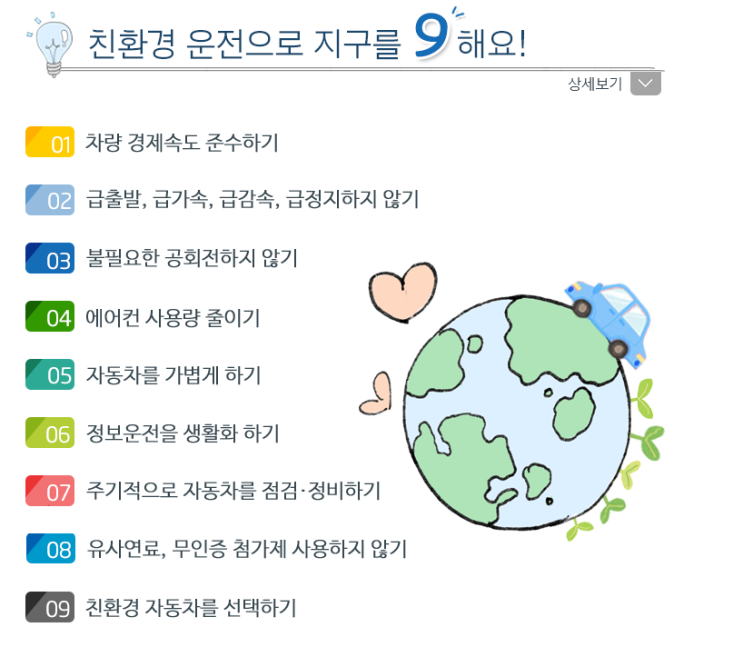 탄소중립포인트 자동차 선착순 모집 중! (꿀팁, 10만원 받은 참여후기)