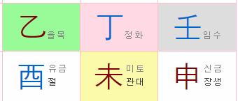  손흥민 사주
